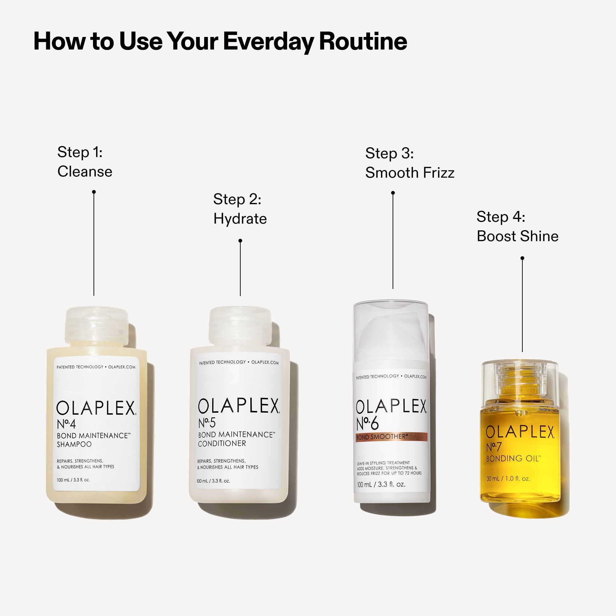OLAPLEX إشراقة كاملة