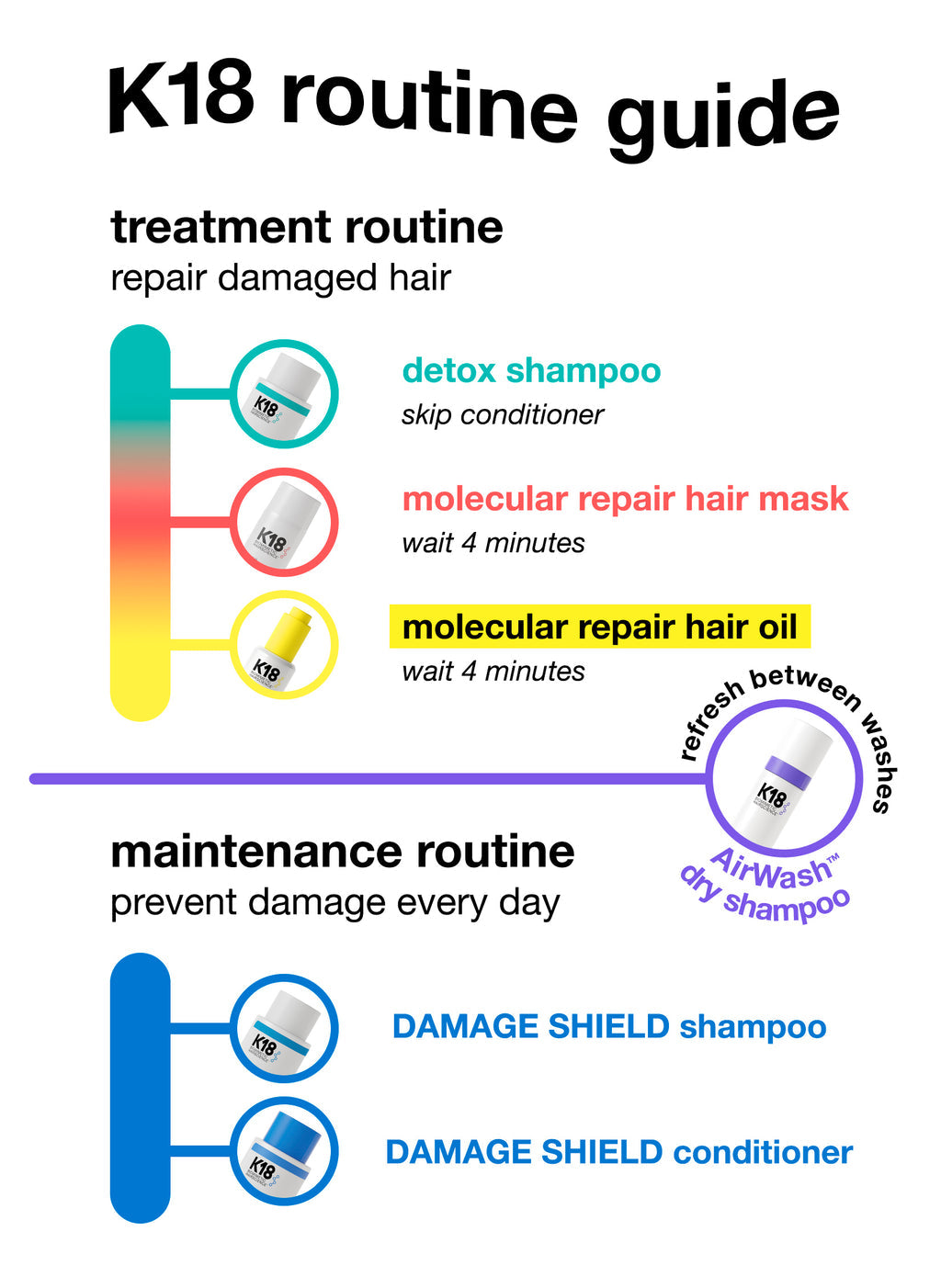 K18 pH Shampoo 250 ml 8.5oz