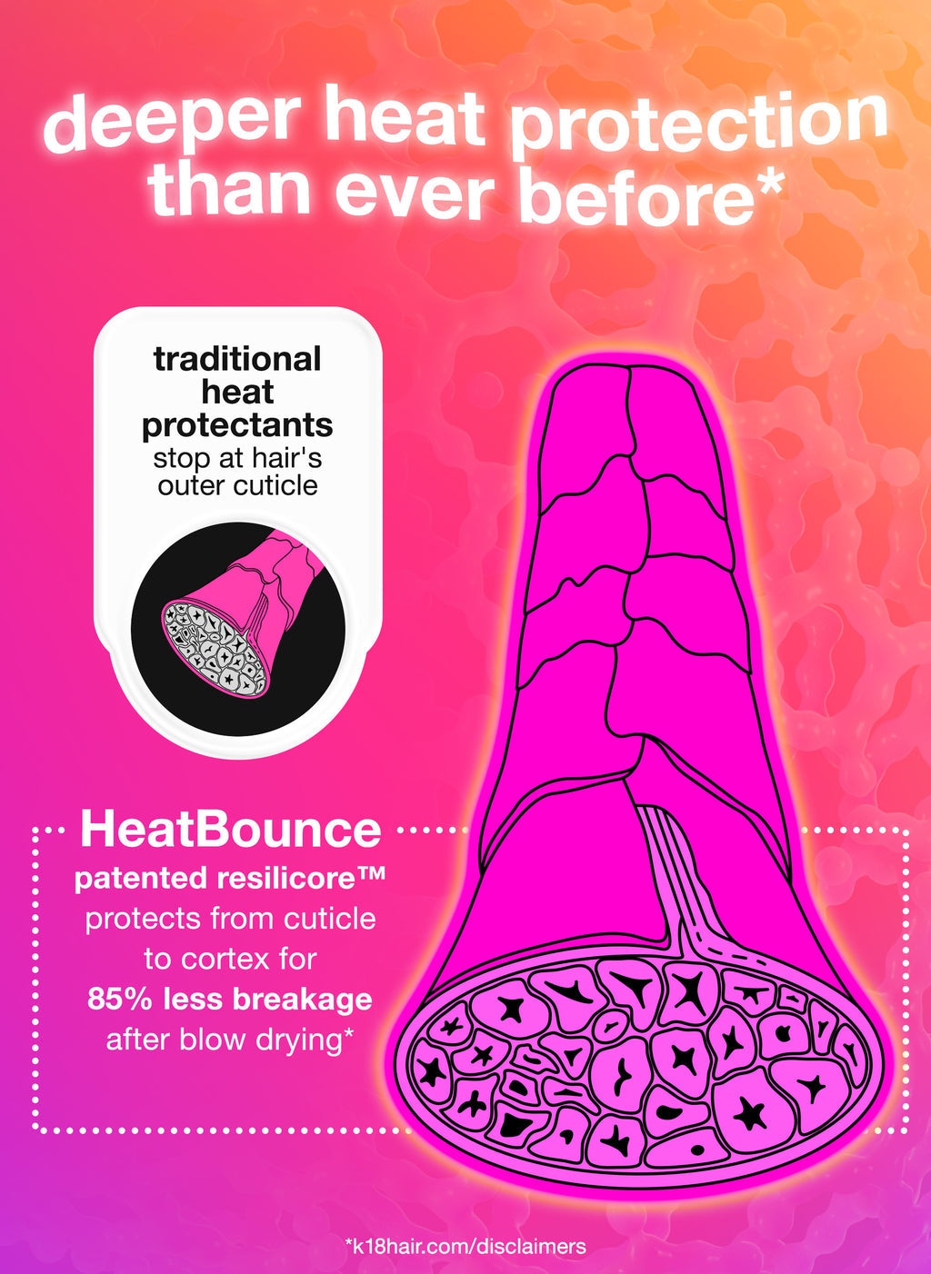 K18 HeatBounce Conditioning Heat Protectant 118 ml