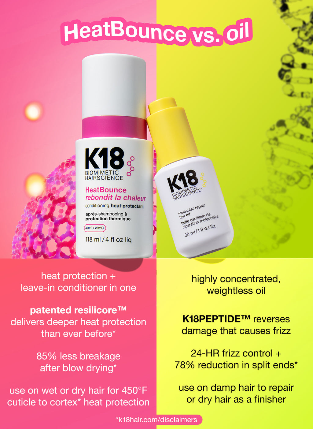 K18 HeatBounce Conditioning Heat Protectant 118 ml