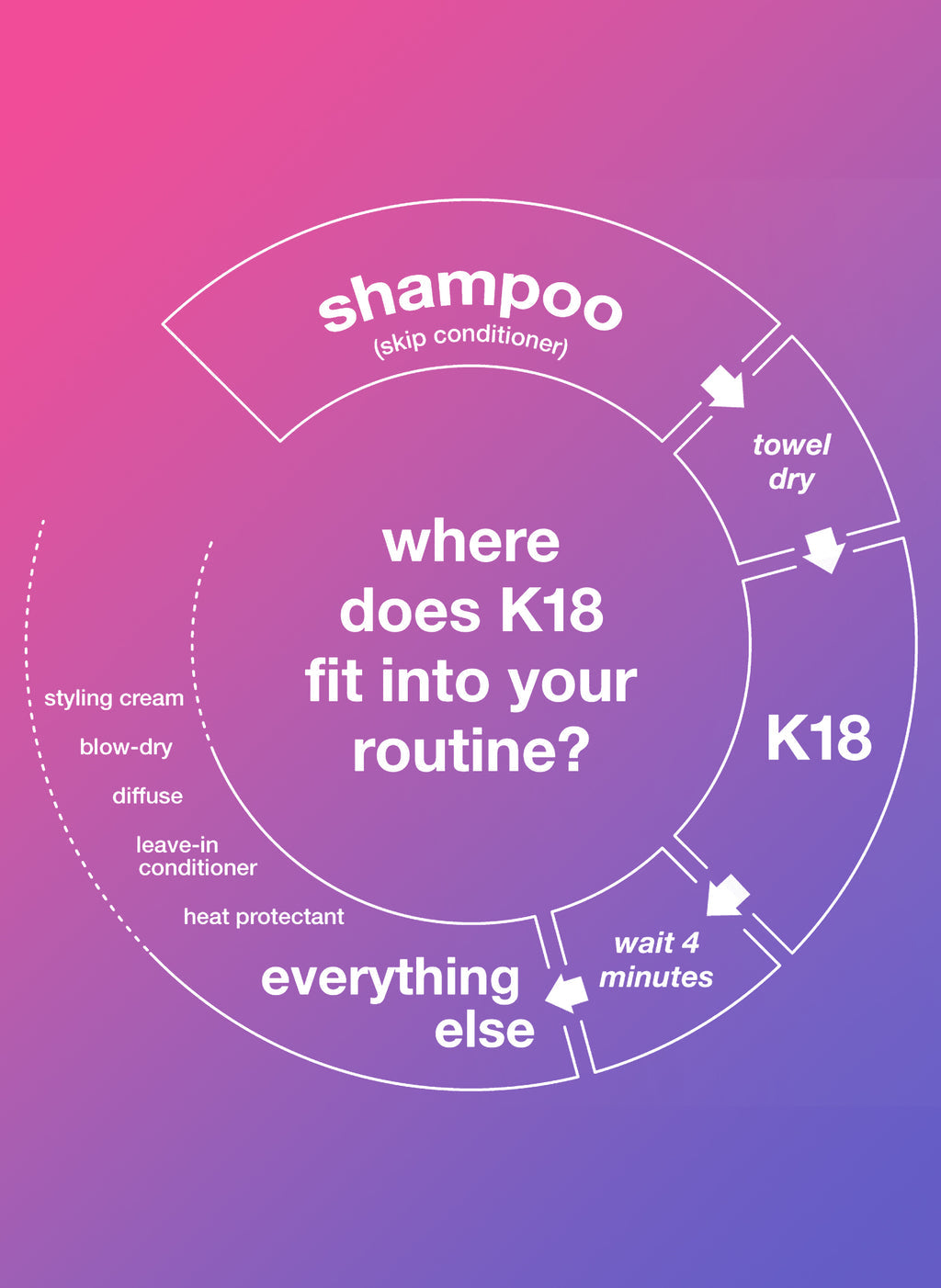 K18 Leave-In Repair Mask 50ML